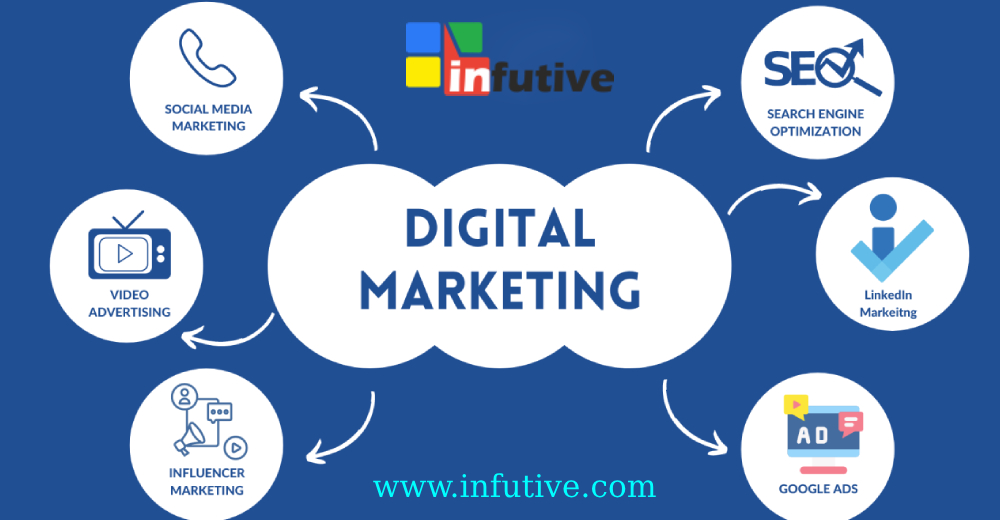 The Future of Digital Marketing in Delhi: Trends & Insights