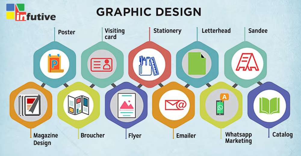 Looking for Best Graphic Designing Company in Delhi