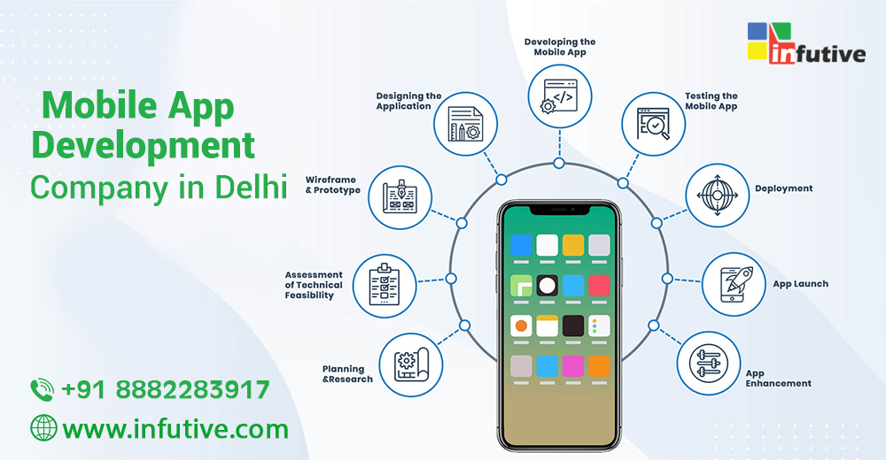 How to Select the Best Mobile App Development Company in Delhi?